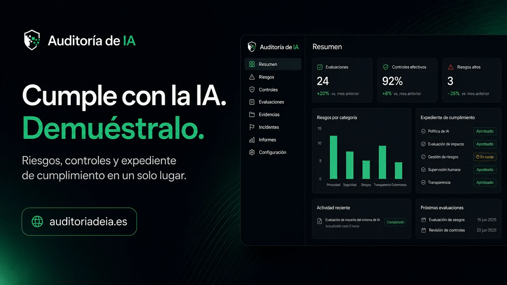 Panel de Auditoría de IA: resumen de evaluaciones, controles efectivos, riesgos altos y expediente de cumplimiento